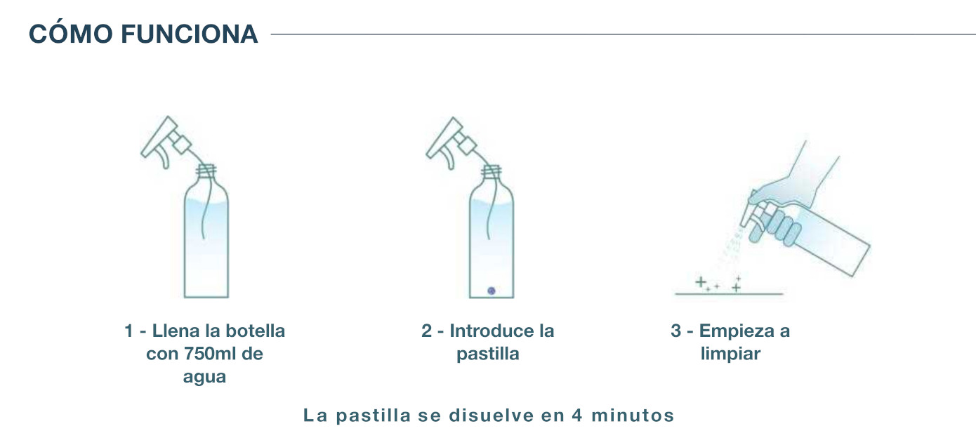 Botella Reutilizable Baño Antical – neletab •